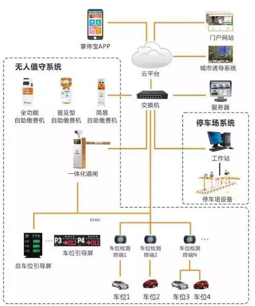 深圳宝安停车场系统.智能停车场系统报价哪家专业?